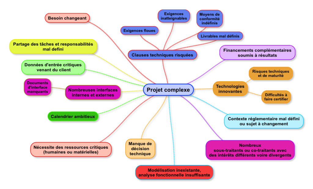 projet-complexe-entreprise Ekteos