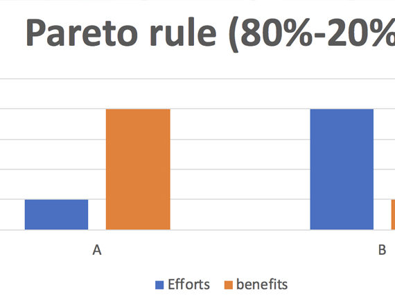 Loi de pareto 80 20 clé de l'efficacité Ekteos